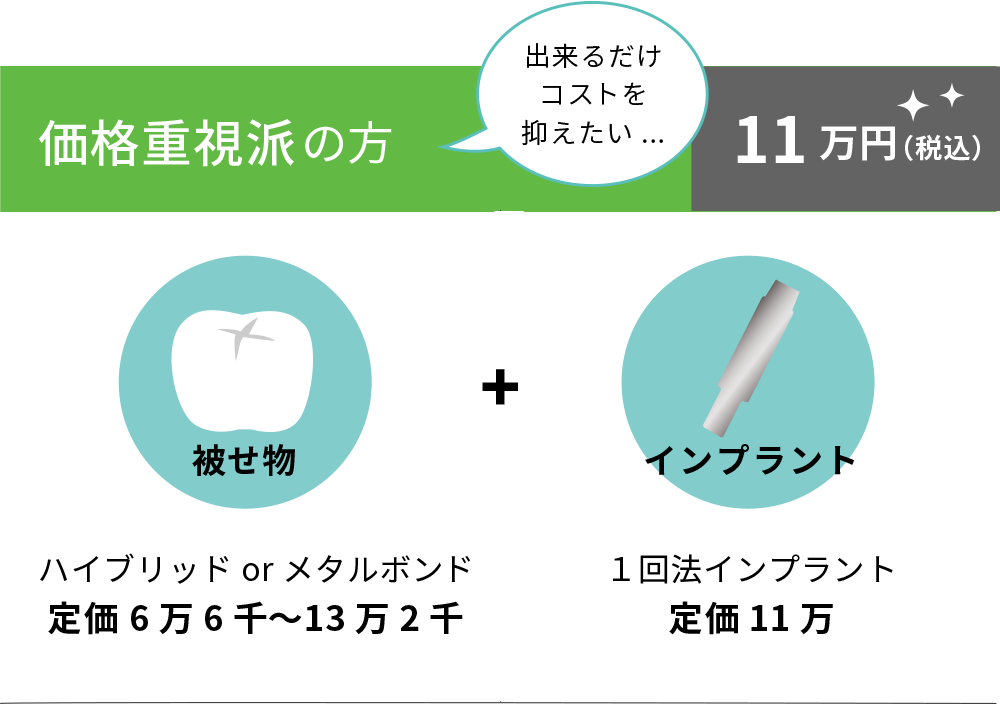 新潟でインプラント治療 ヒールオゾン治療 ホワイトニング 入れ歯 義歯 ブリッジ なら新潟駅近くエクセレント歯科クリニック